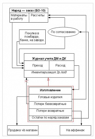 <Без названия>